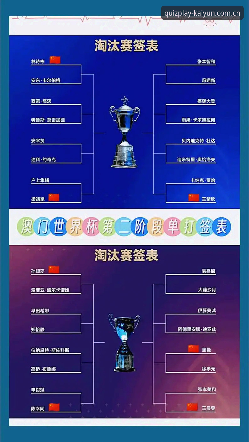 U17世界杯抽签结果 vs. 赛事深度解读：哪边更值得你押注？